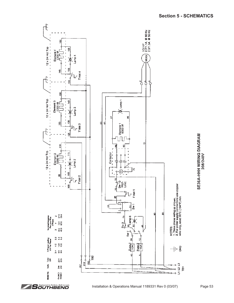 Southbend SE36 User Manual | Page 57 / 88