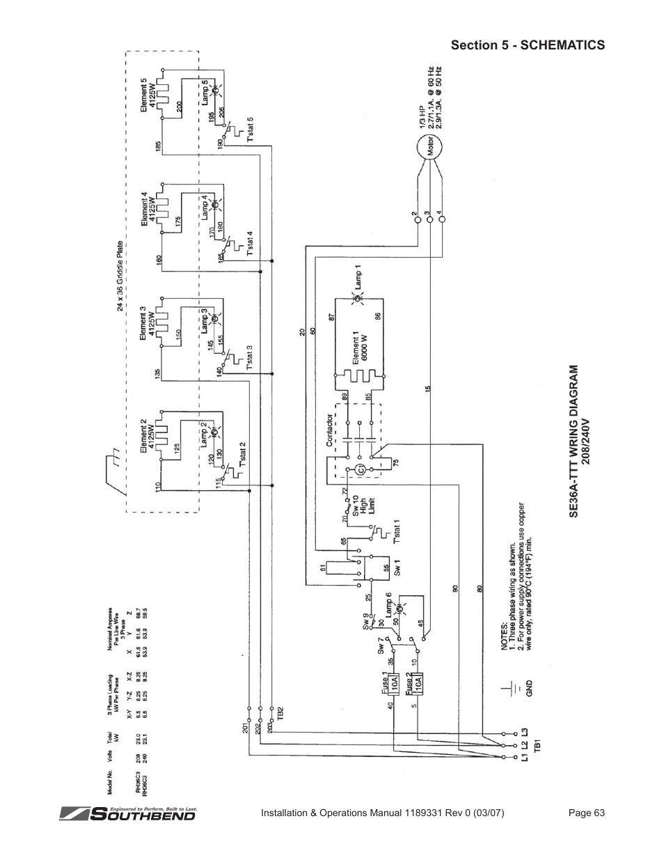 Southbend SE36 User Manual | Page 67 / 88