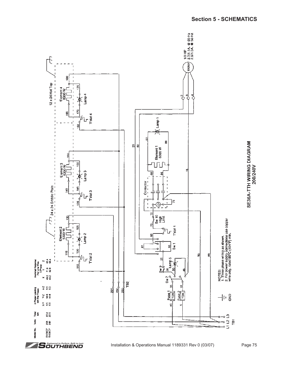 Southbend SE36 User Manual | Page 79 / 88