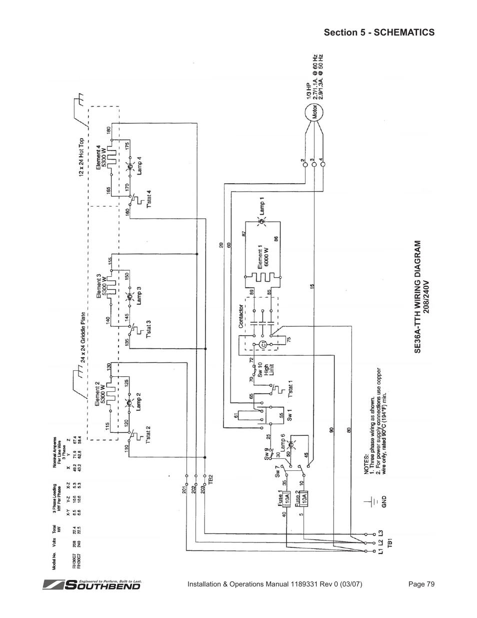Southbend SE36 User Manual | Page 83 / 88
