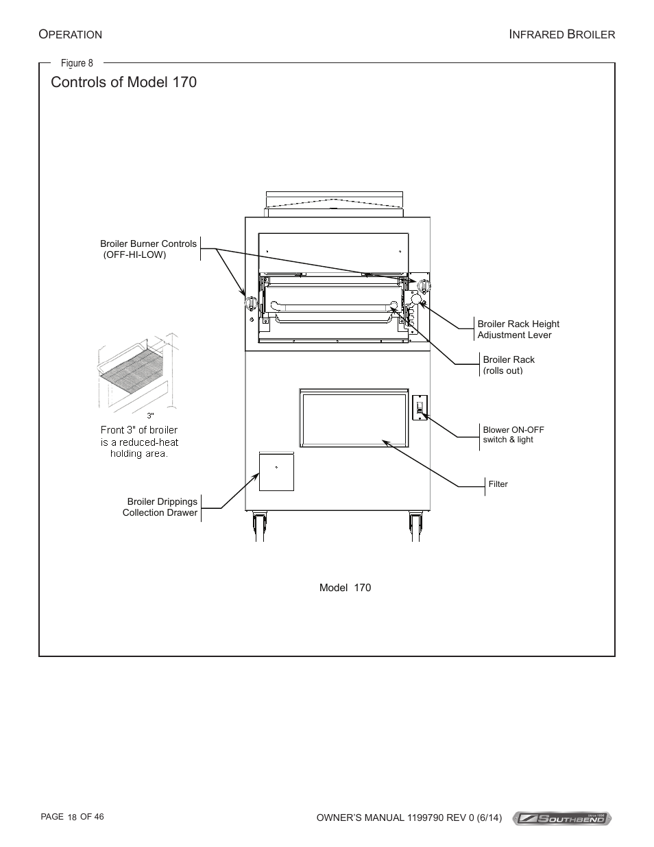 Controls of model 170 | Southbend P32D-171 User Manual | Page 18 / 46