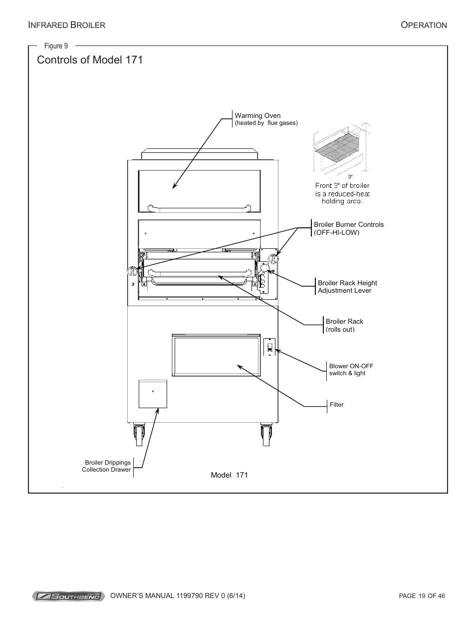 Controls of model 171 | Southbend P32D-171 User Manual | Page 19 / 46