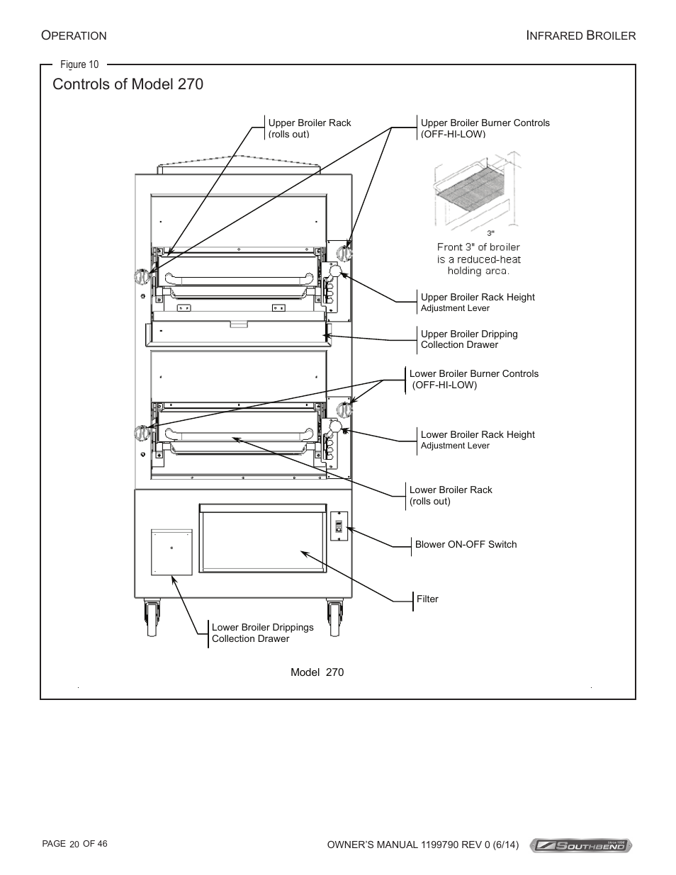 Controls of model 270 | Southbend P32D-171 User Manual | Page 20 / 46