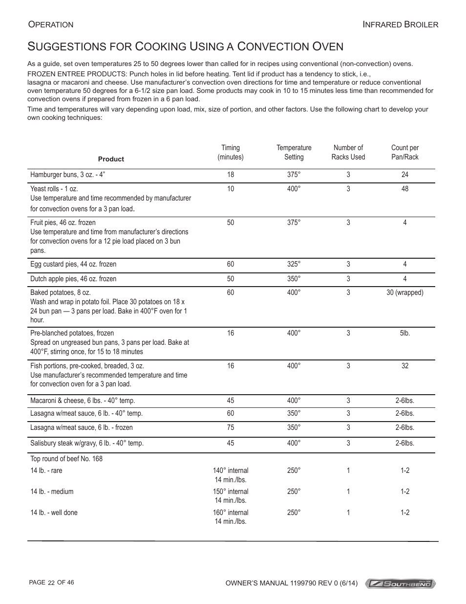 Uggestions for, Ooking, Sing a | Onvection | Southbend P32D-171 User Manual | Page 22 / 46