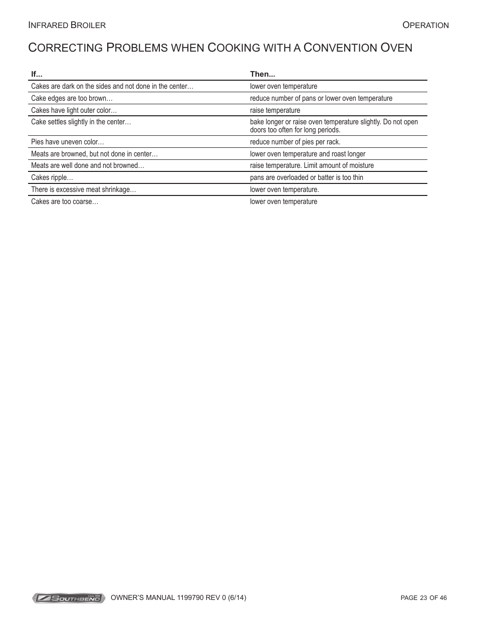 Orrecting, Roblems when, Ooking with a | Onvention | Southbend P32D-171 User Manual | Page 23 / 46