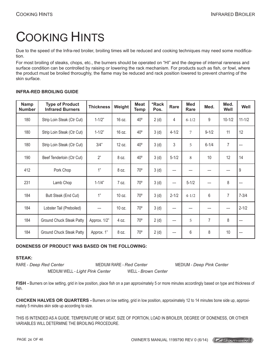 Ooking, Ints | Southbend P32D-171 User Manual | Page 24 / 46