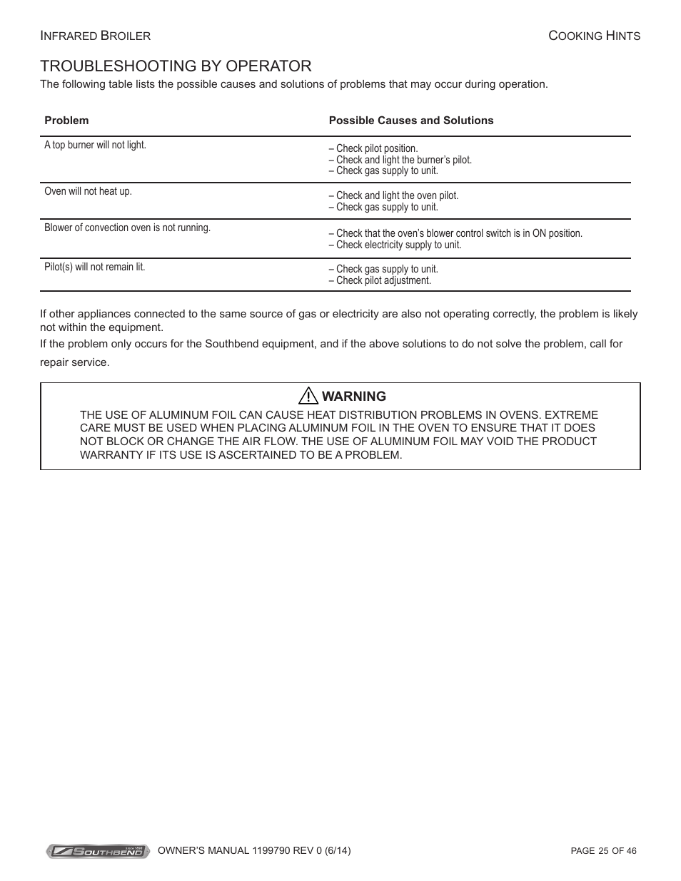 Troubleshooting by operator | Southbend P32D-171 User Manual | Page 25 / 46