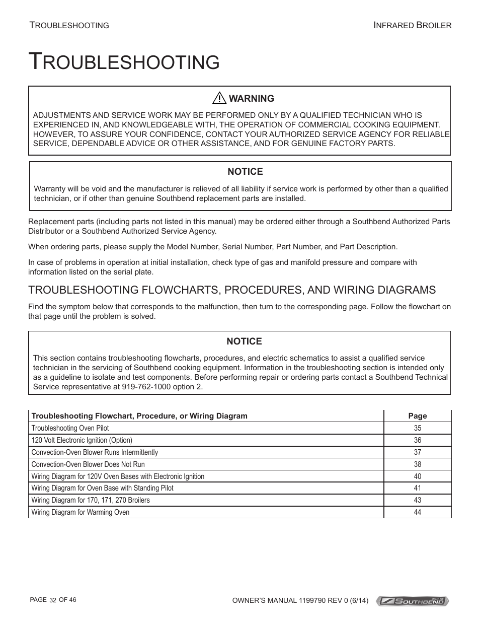 Roubleshooting | Southbend P32D-171 User Manual | Page 32 / 46