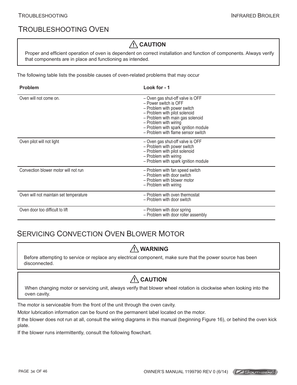 Roubleshooting, Ervicing, Onvection | Lower, Otor | Southbend P32D-171 User Manual | Page 34 / 46