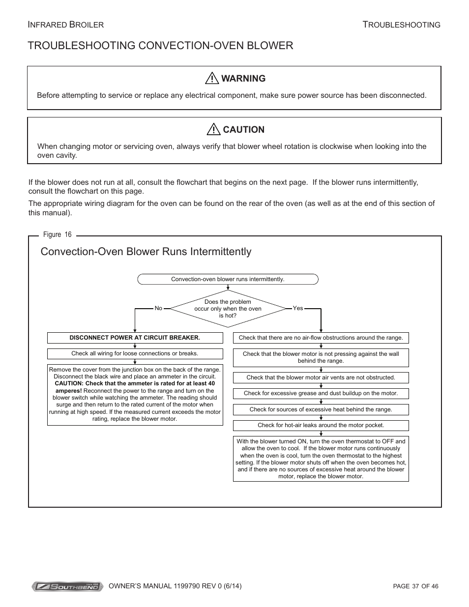 Troubleshooting convection-oven blower, Convection-oven blower runs intermittently, Warning | Caution | Southbend P32D-171 User Manual | Page 37 / 46