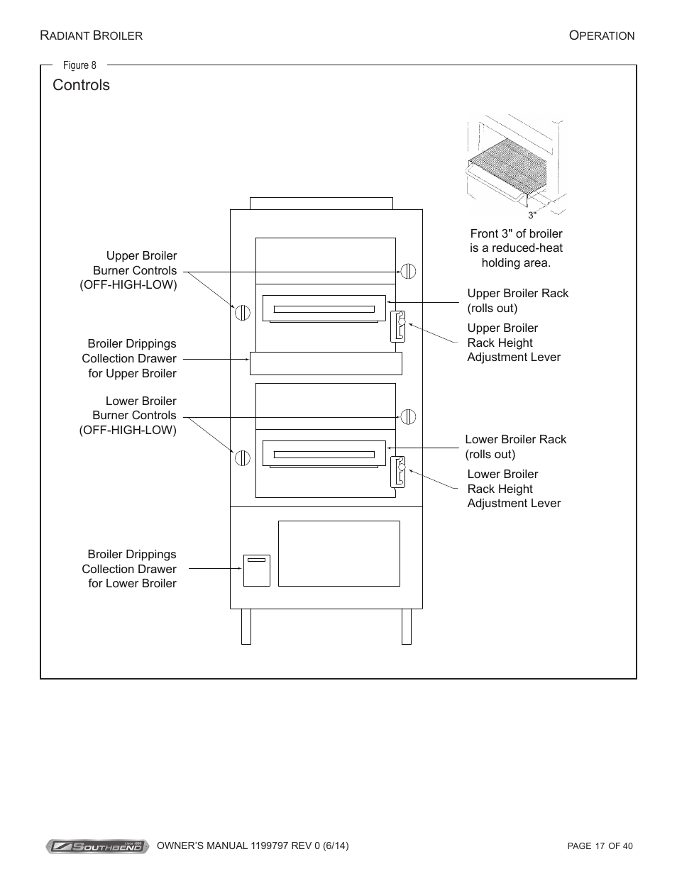 Controls | Southbend P32D-3240 User Manual | Page 17 / 40