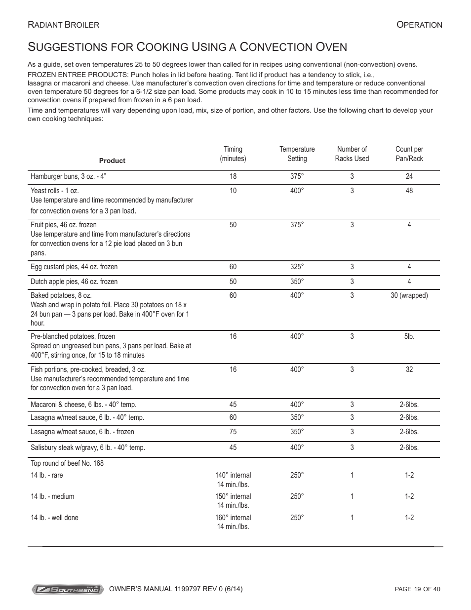 Uggestions for, Ooking, Sing a | Onvection | Southbend P32D-3240 User Manual | Page 19 / 40