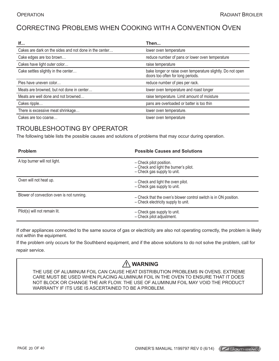 Orrecting, Roblems when, Ooking with a | Onvention, Troubleshooting by operator | Southbend P32D-3240 User Manual | Page 20 / 40