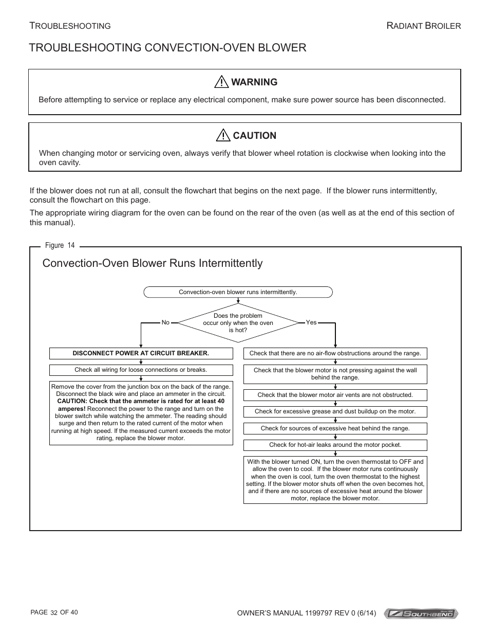 Troubleshooting convection-oven blower, Convection-oven blower runs intermittently, Warning | Caution | Southbend P32D-3240 User Manual | Page 32 / 40