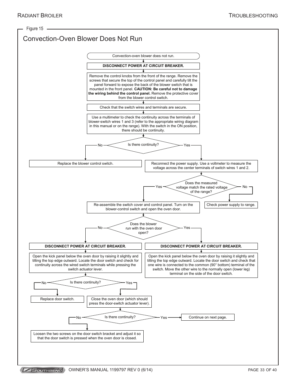 Convection-oven blower does not run | Southbend P32D-3240 User Manual | Page 33 / 40