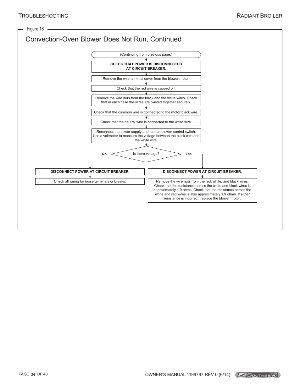 Convection-oven blower does not run, continued | Southbend P32D-3240 User Manual | Page 34 / 40