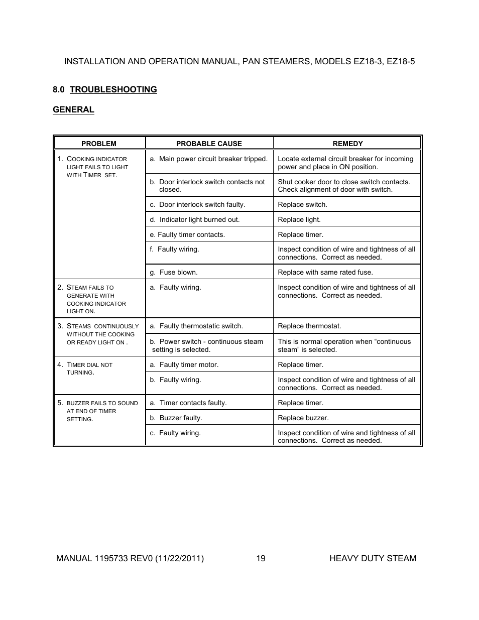 Southbend EZ18-5 User Manual | Page 18 / 25