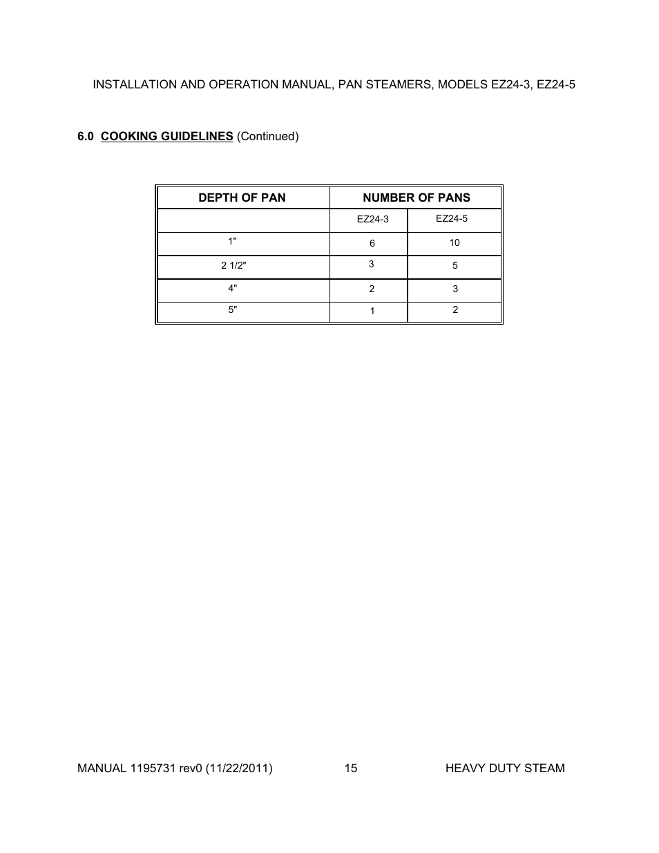 Southbend EZ24-5 User Manual | Page 15 / 27