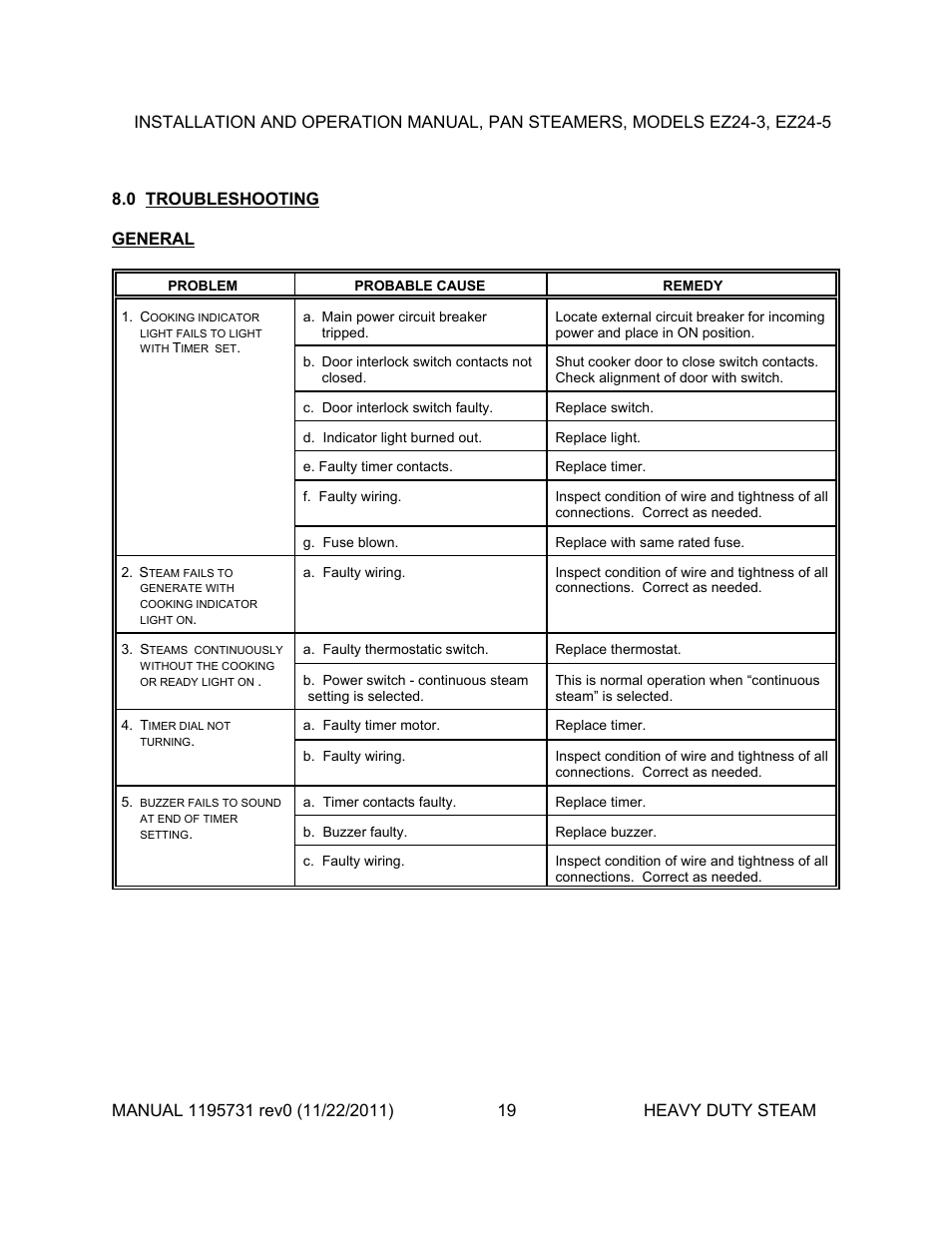 Southbend EZ24-5 User Manual | Page 19 / 27