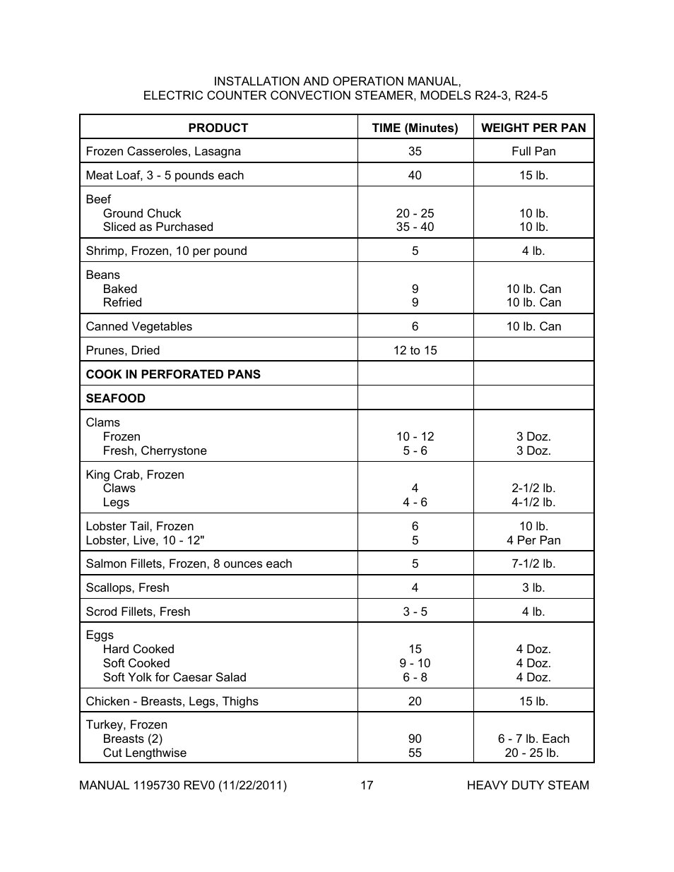 Southbend R24-5 User Manual | Page 17 / 24