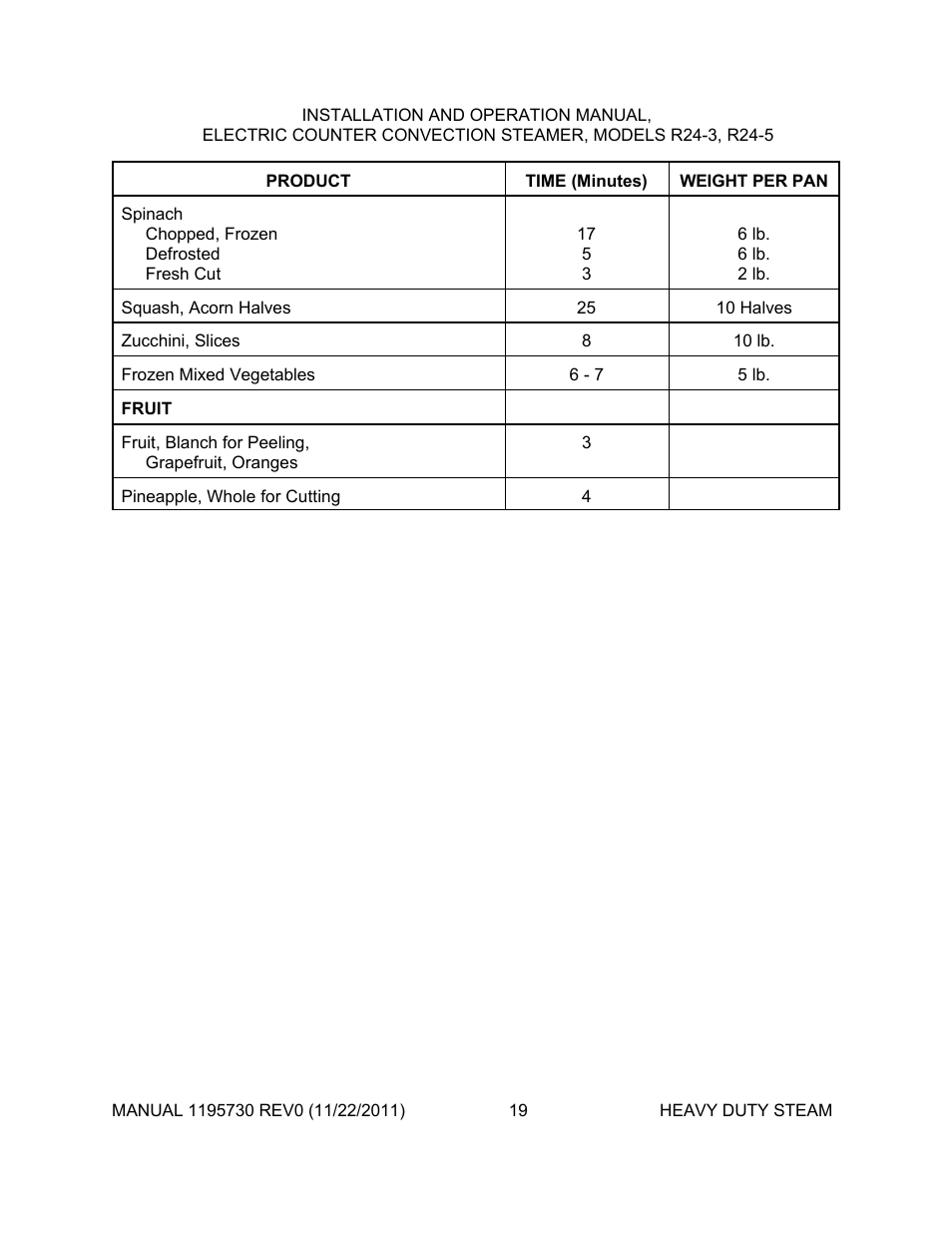 Southbend R24-5 User Manual | Page 19 / 24