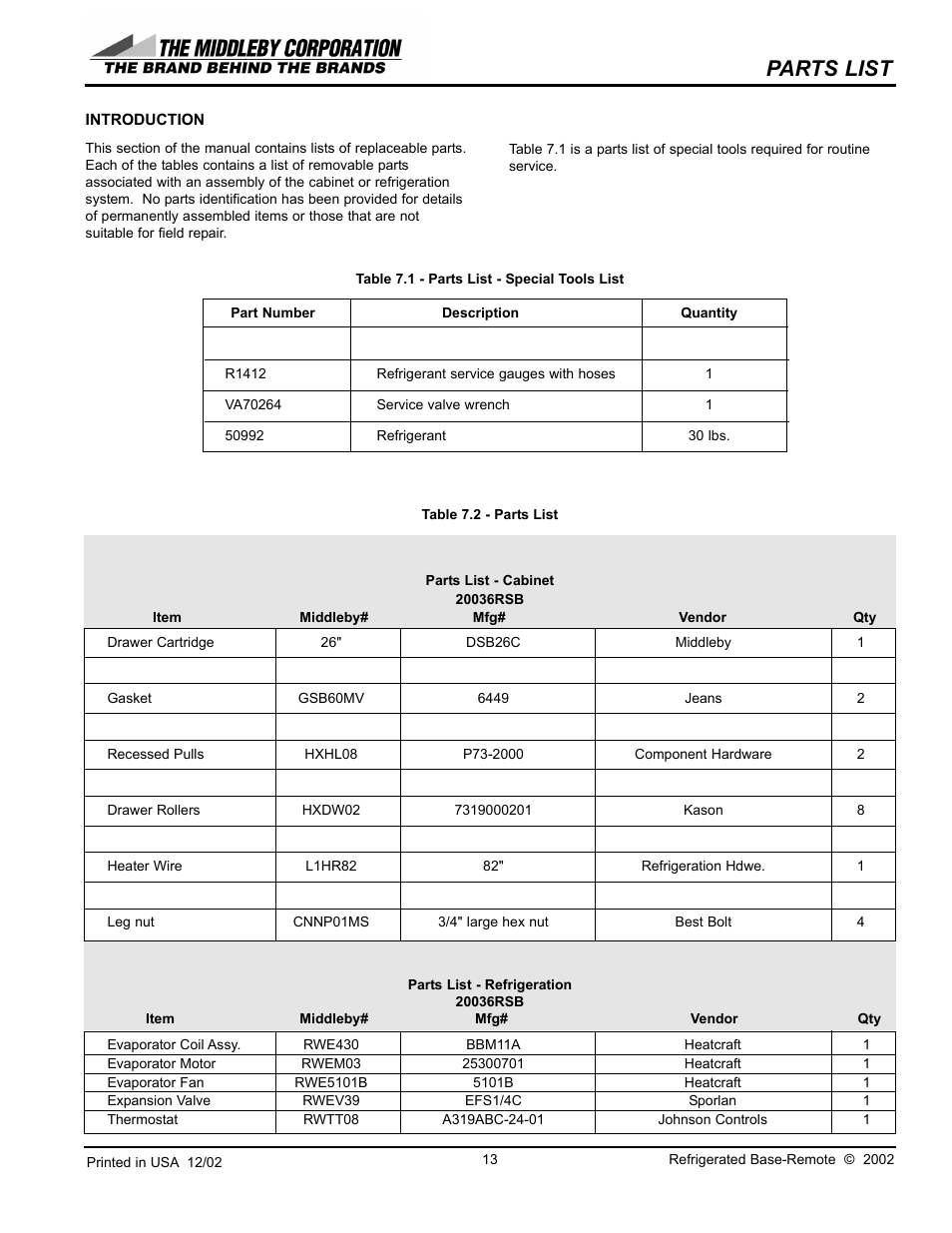 Parts list | Southbend 20108RSB User Manual | Page 13 / 24