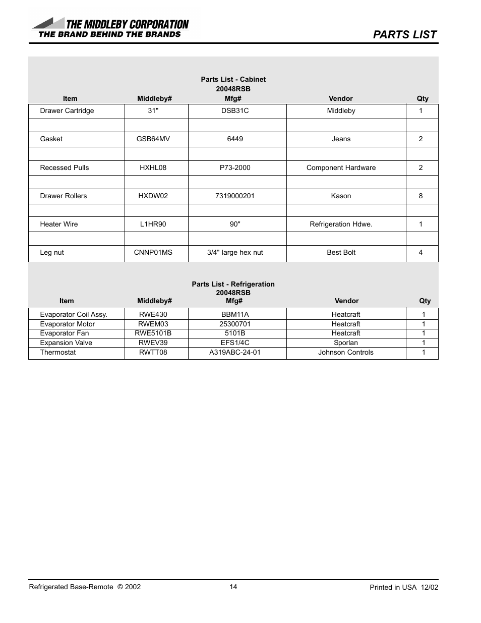 Parts list | Southbend 20108RSB User Manual | Page 14 / 24