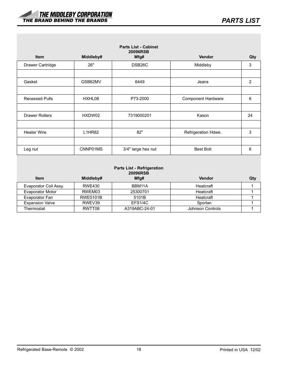 Parts list | Southbend 20108RSB User Manual | Page 18 / 24