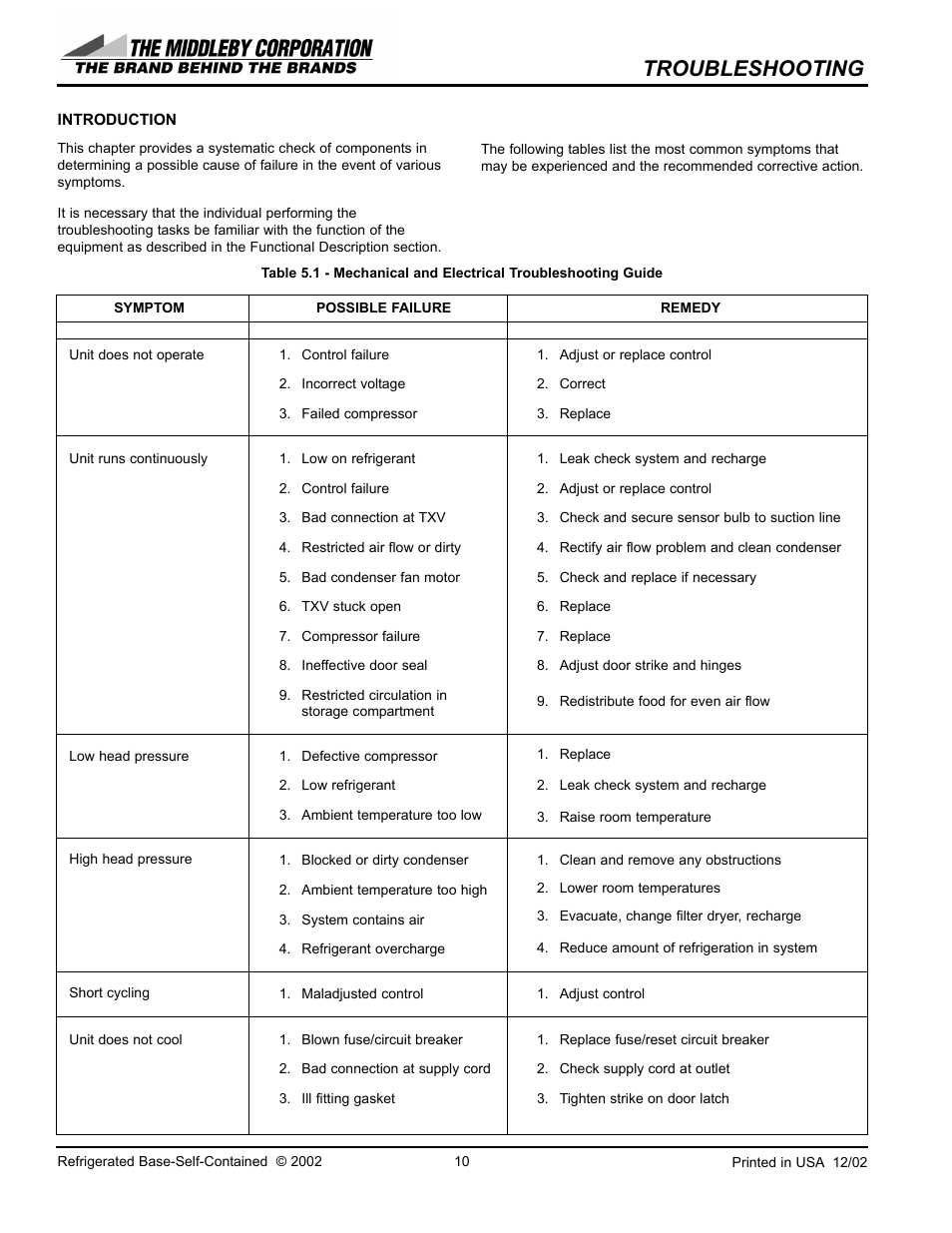 Troubleshooting | Southbend 20120SB User Manual | Page 10 / 28