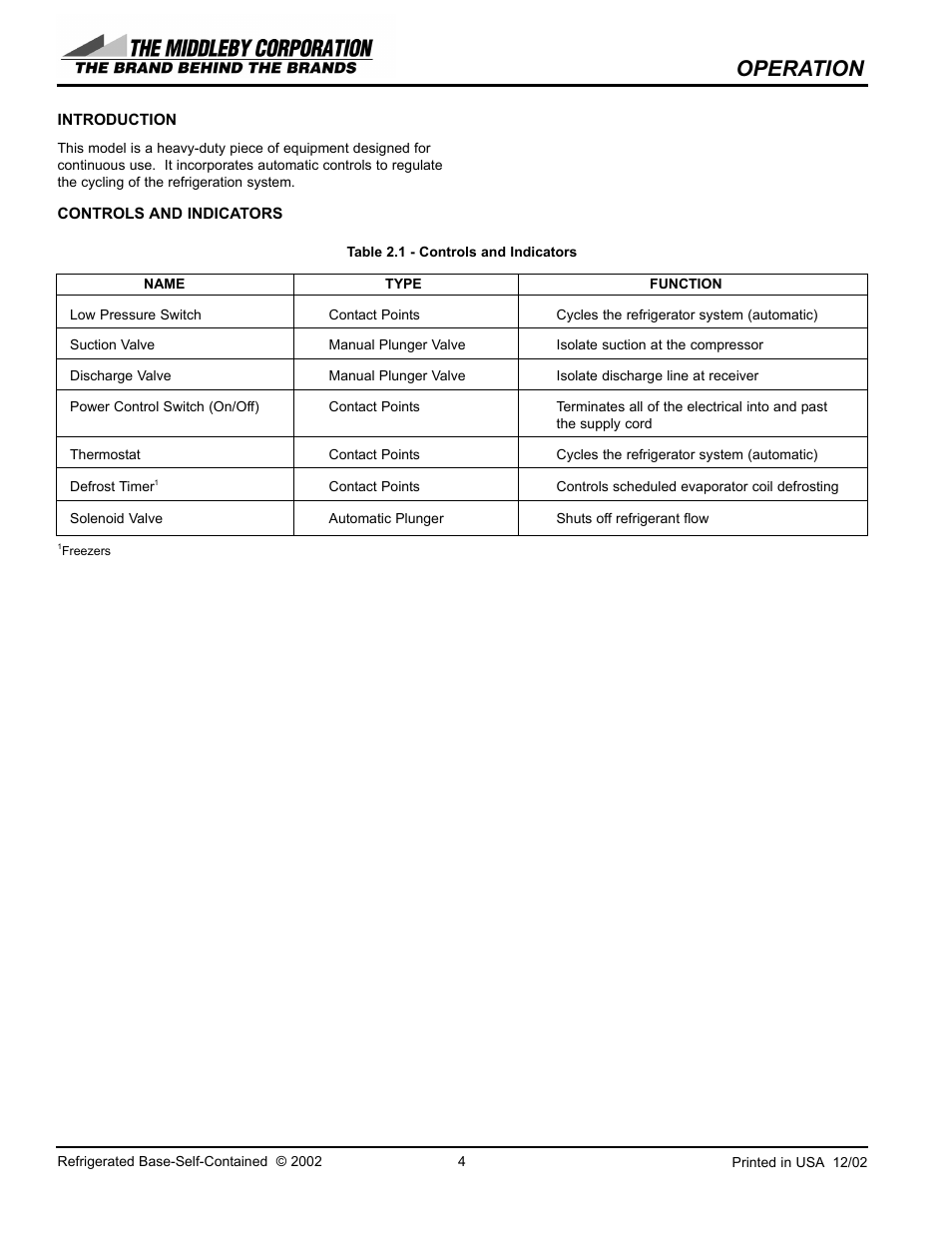 Operation | Southbend 20120SB User Manual | Page 4 / 28