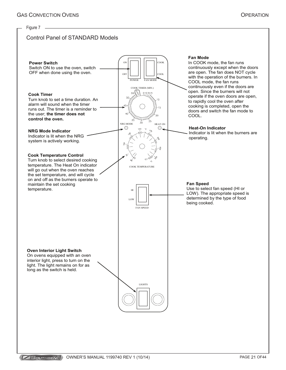 Control panel of standard models | Southbend SL-Series User Manual | Page 21 / 44