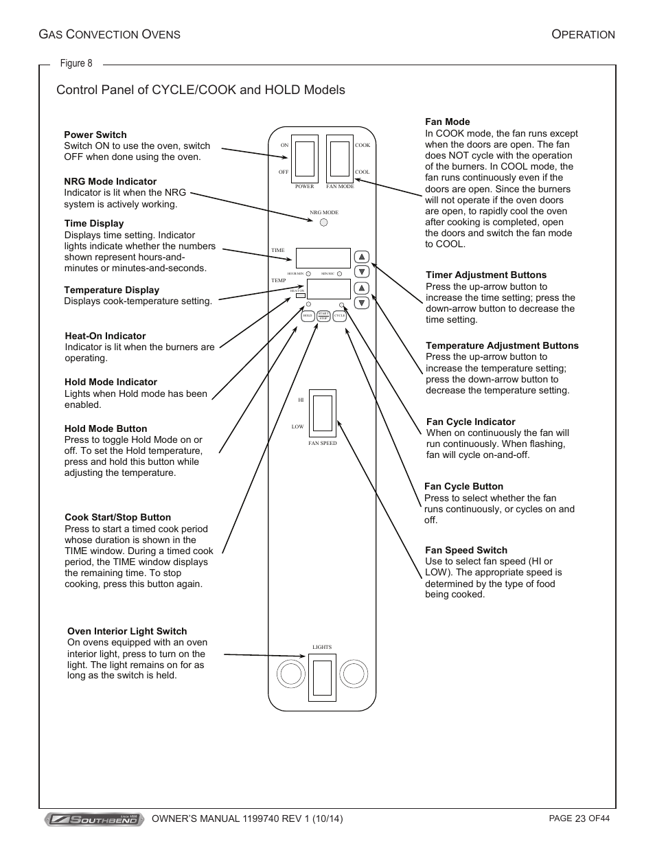Control panel of cycle/cook and hold models o | Southbend SL-Series User Manual | Page 23 / 44