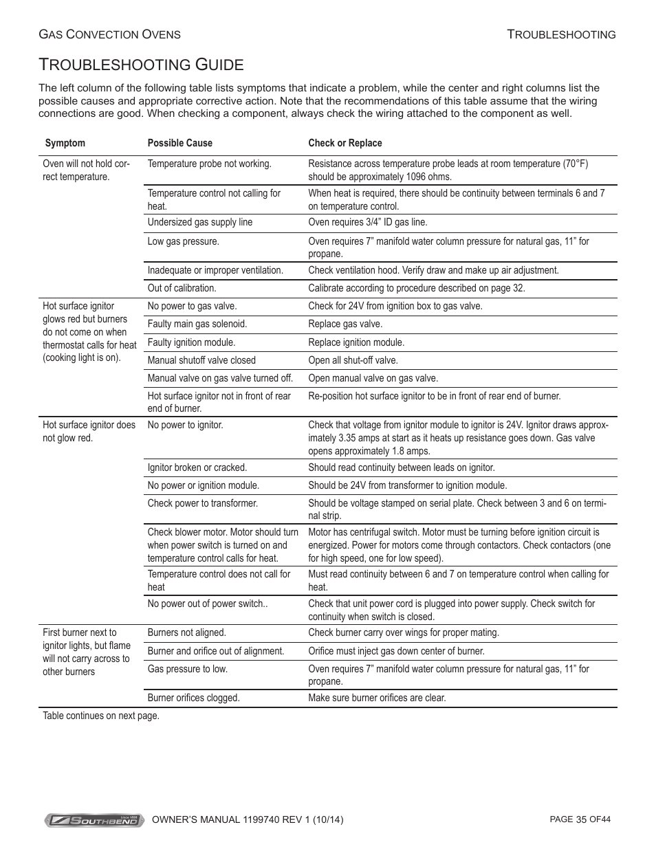 Roubleshooting, Uide | Southbend SL-Series User Manual | Page 35 / 44