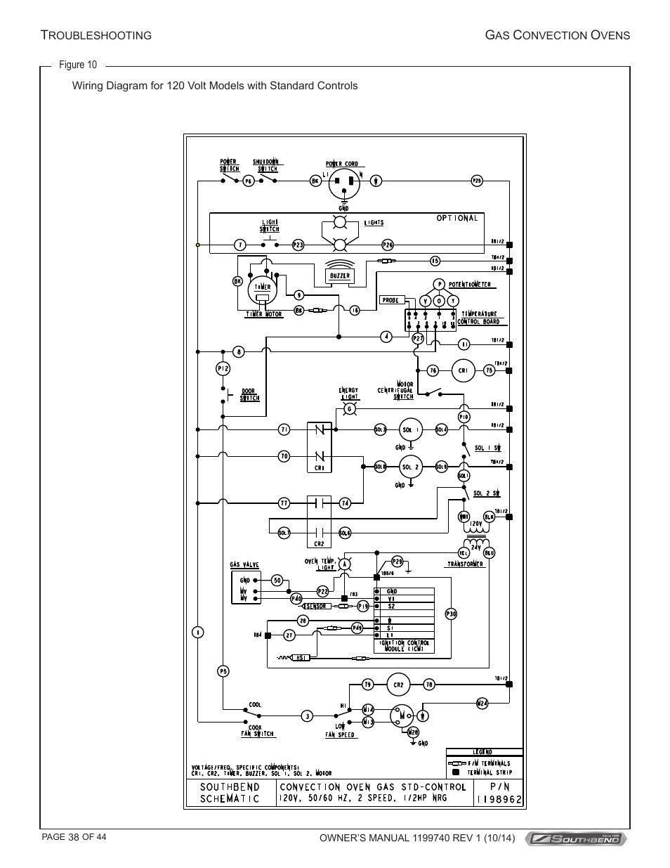 Southbend SL-Series User Manual | Page 38 / 44