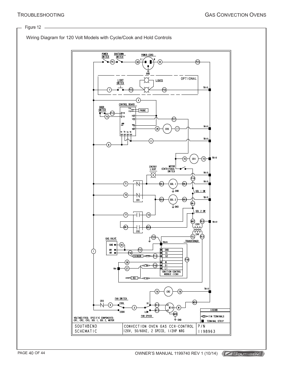 Southbend SL-Series User Manual | Page 40 / 44