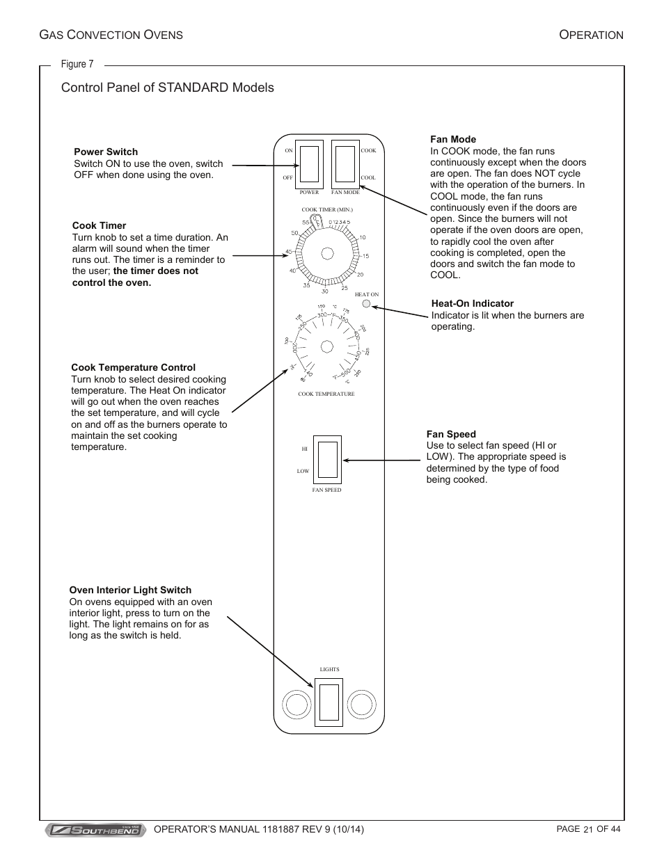 Control panel of standard models o | Southbend B-Series User Manual | Page 21 / 44