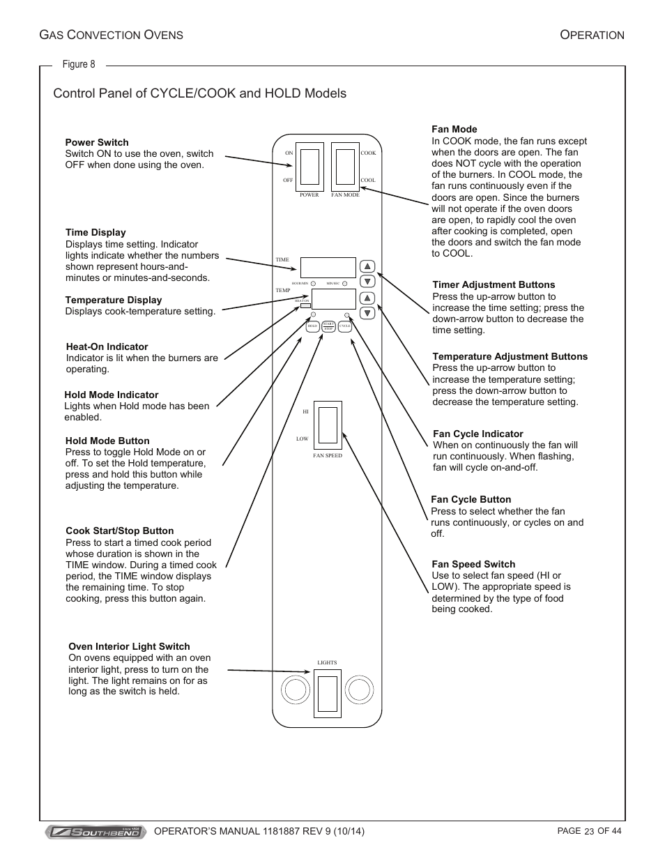 Control panel of cycle/cook and hold models | Southbend B-Series User Manual | Page 23 / 44