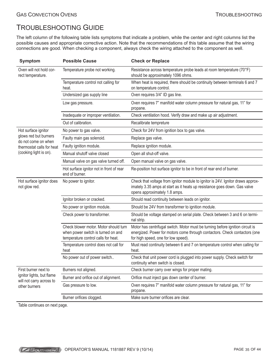 Roubleshooting, Uide | Southbend B-Series User Manual | Page 35 / 44