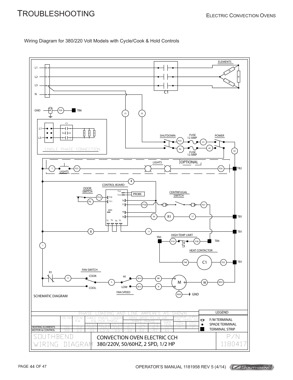 Roubleshooting, Southbend wiring diagram, Convection oven electric cch | Lectric, Onvection, Optional | Southbend SL-Series User Manual | Page 44 / 47