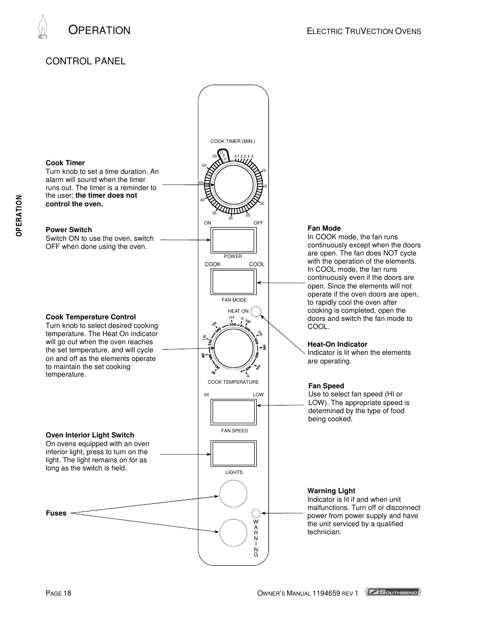 Peration, Control panel | Southbend TVES-30SC User Manual | Page 18 / 37