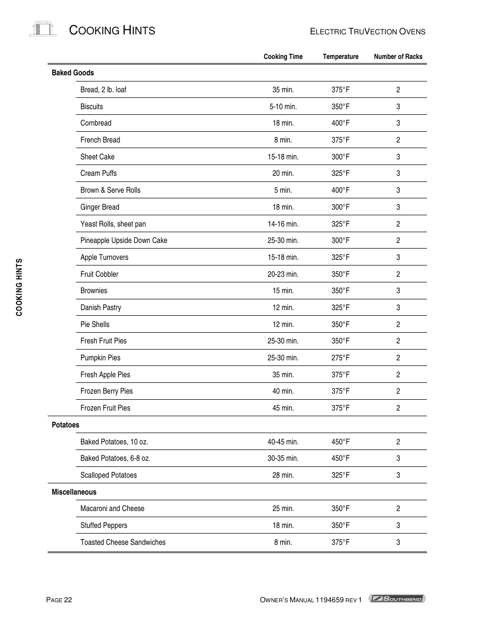 Ooking, Ints | Southbend TVES-30SC User Manual | Page 22 / 37