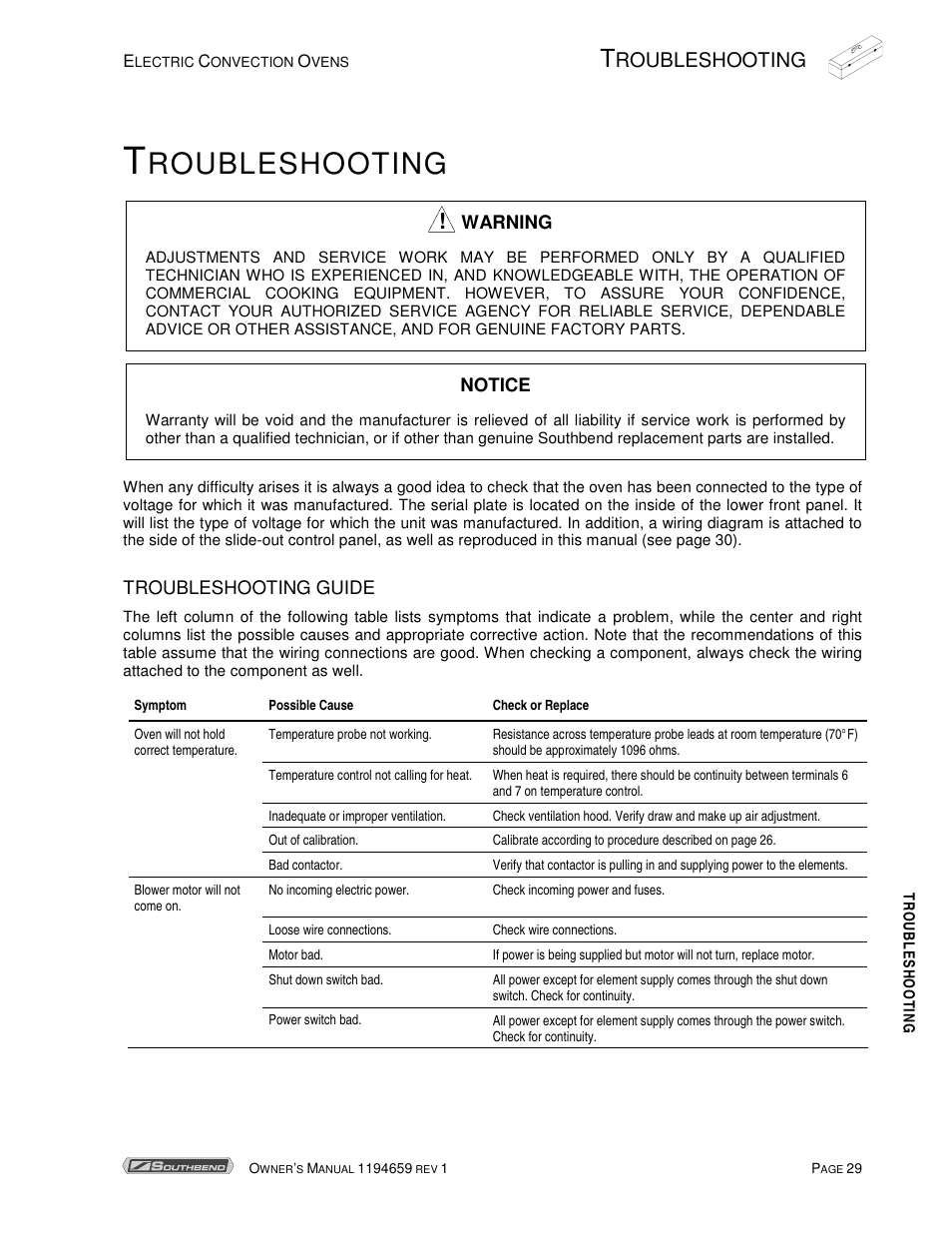 Roubleshooting | Southbend TVES-30SC User Manual | Page 29 / 37