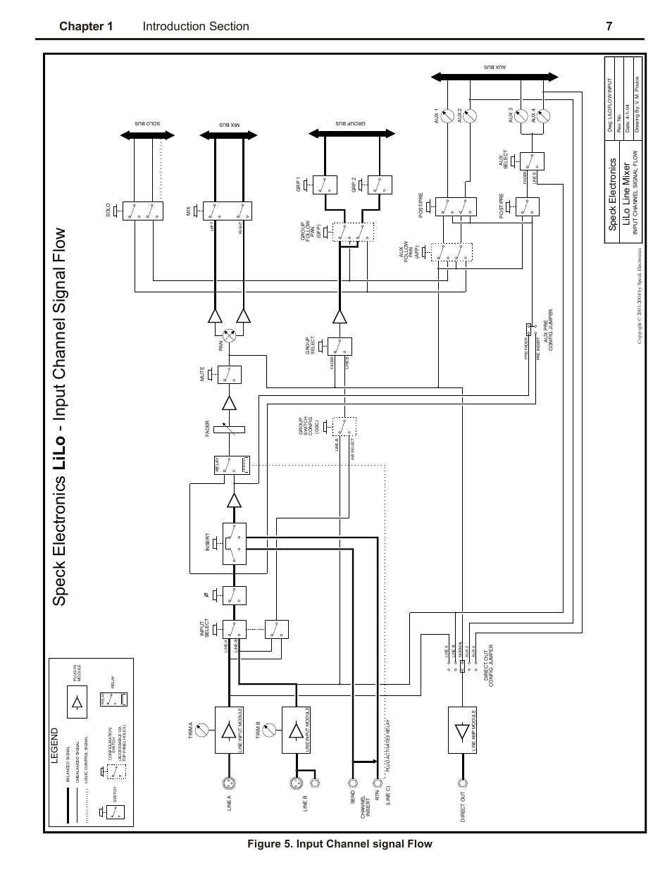 Ch 1, Figure 5. input channel signal flow | Speck Electronics LiLo User Manual | Page 11 / 38