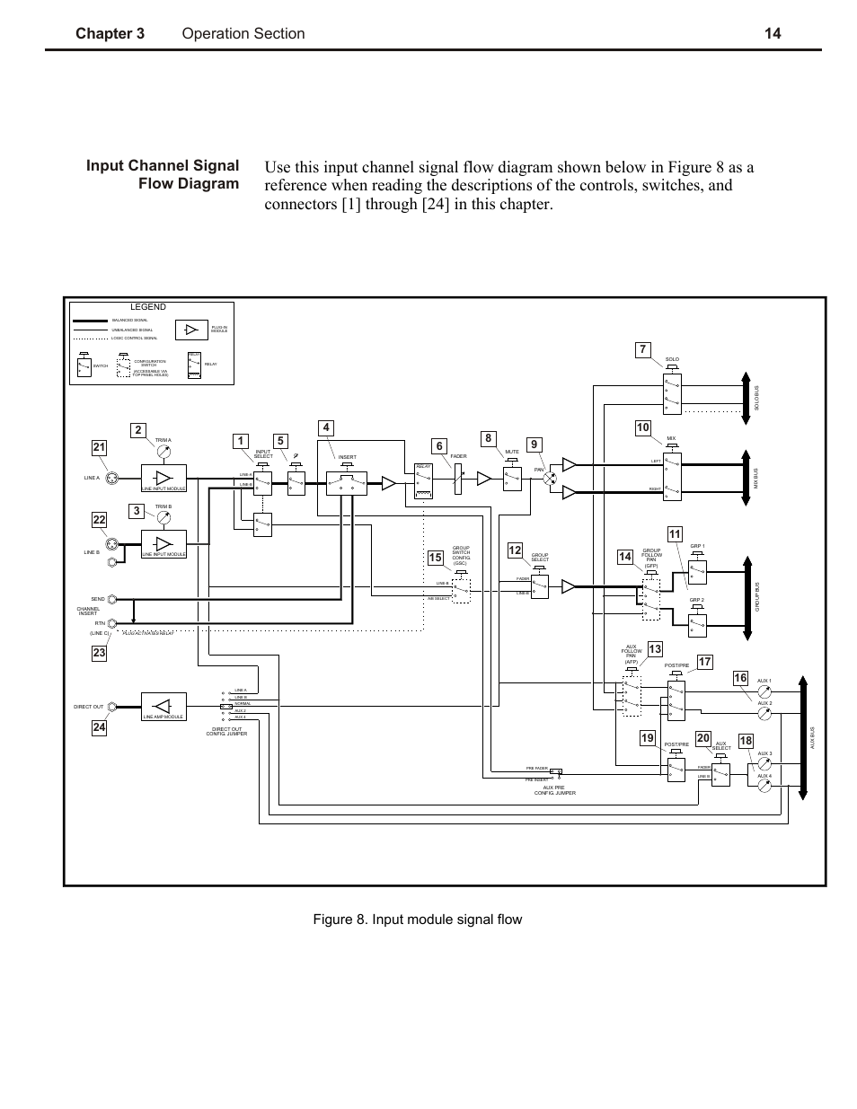 Ch 3, Figure 8. input module signal flow | Speck Electronics LiLo User Manual | Page 18 / 38