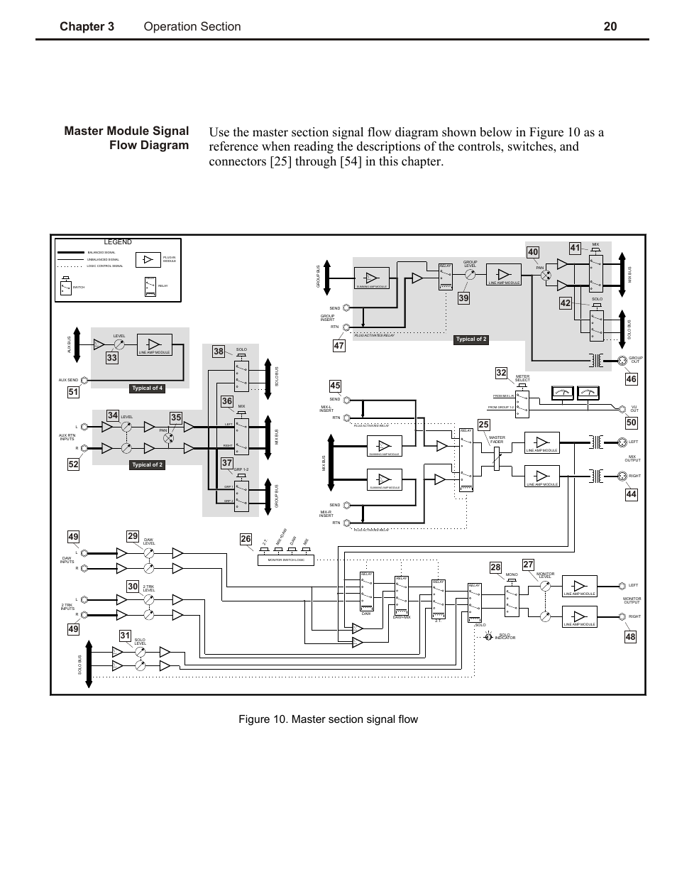 Ch 3, Master module signal flow diagram | Speck Electronics LiLo User Manual | Page 24 / 38