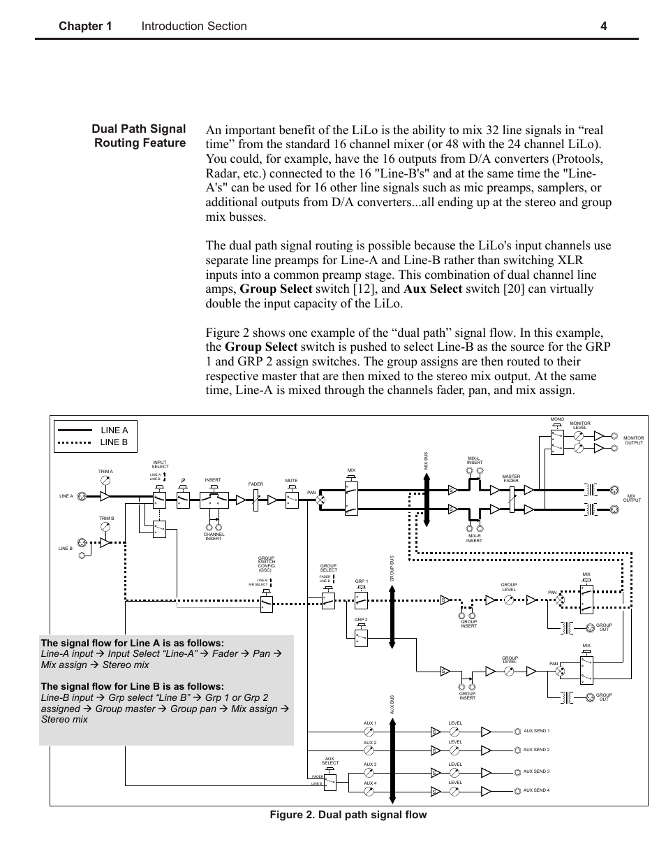 Figure 2. dual path signal flow, Line b line a | Speck Electronics LiLo User Manual | Page 8 / 38