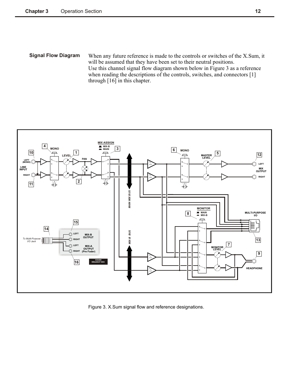 Ch 3 | Speck Electronics X.Sum User Manual | Page 16 / 26