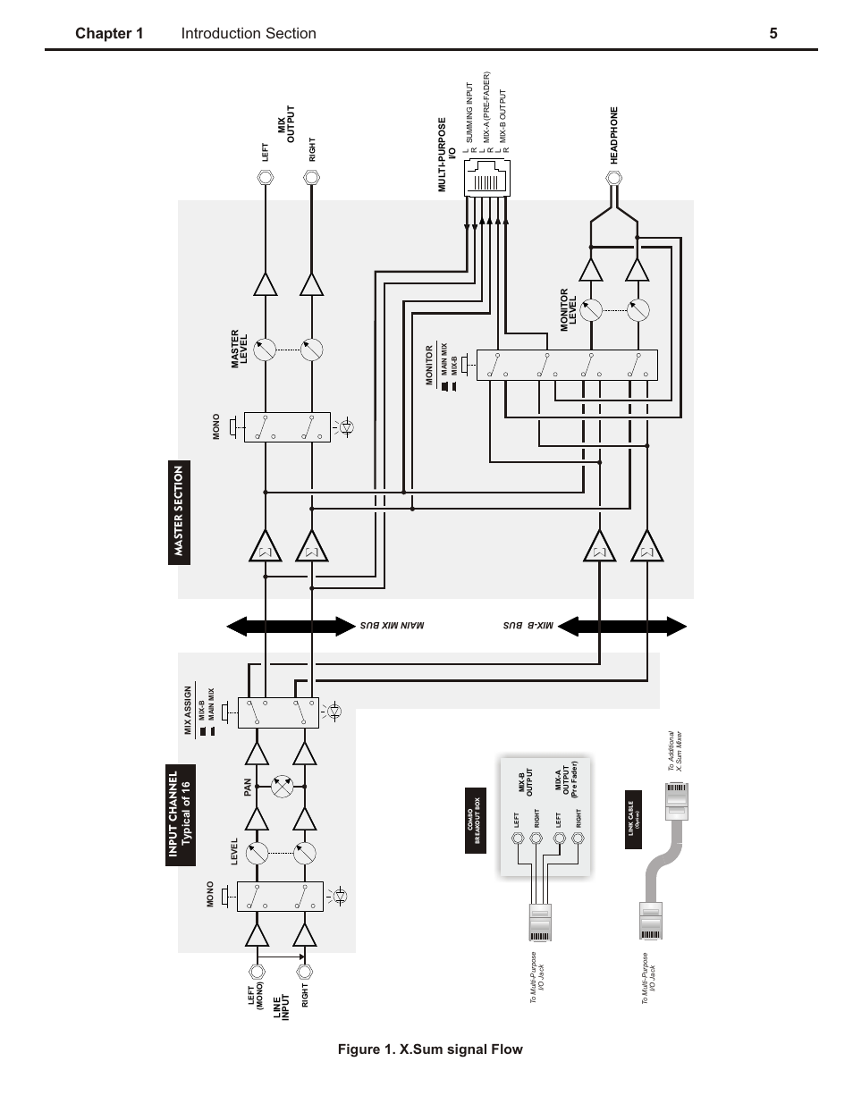 Ch 1, Figure 1. x.sum signal flow | Speck Electronics X.Sum User Manual | Page 9 / 26