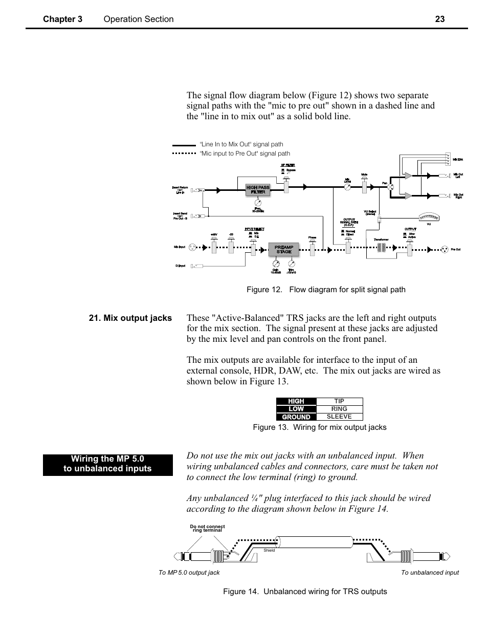 Ch 3 | Speck Electronics MicPre 5.0 User Manual | Page 29 / 35