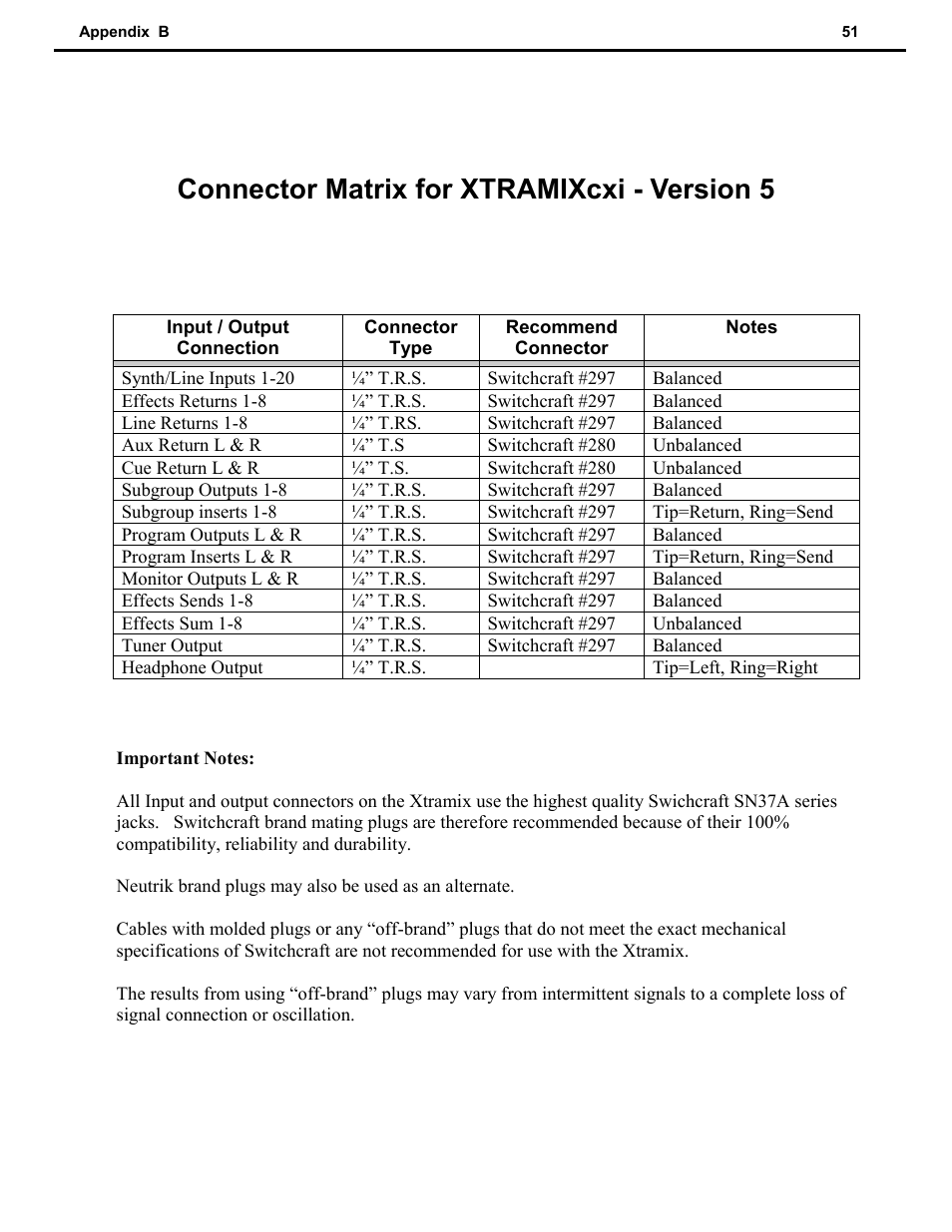 Connector matrix for xtramixc xi, Connector matrix for xtramixcxi - version 5 | Speck Electronics Xtramix User Manual | Page 56 / 56